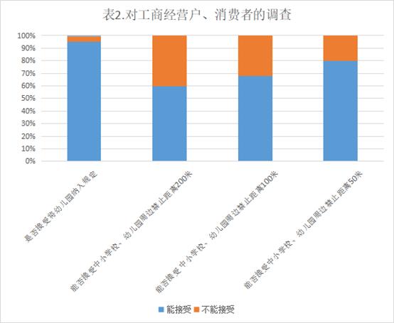 云南新平县局修订烟草制品零售点合理布局规定的调研报告