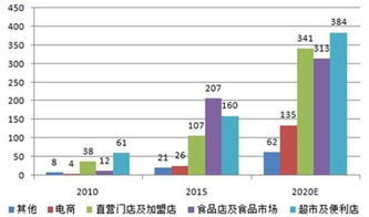 股市分析 休闲卤制食品行业学习贴