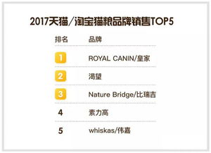 独家 2017年天猫 淘宝宠物食品销售TOP榜