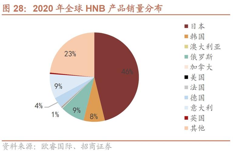 烟草加热不燃烧烟草制品hnb与卷烟对比