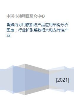 香烟内衬用镀铝纸产品应用结构分析图表 行业扩张系数相关和支持性产业