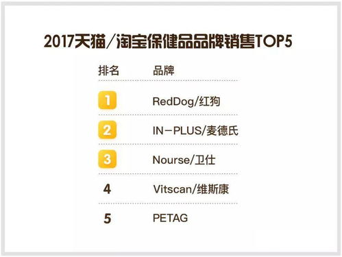 独家 2017年天猫 淘宝宠物食品销售TOP榜