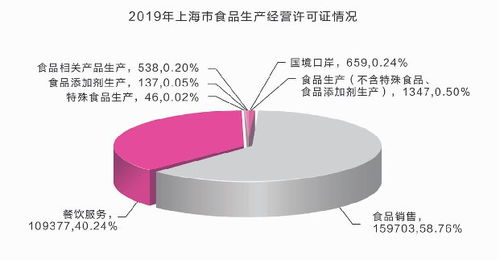 上海食品安全年报出炉 抽检合格率近14年来最高