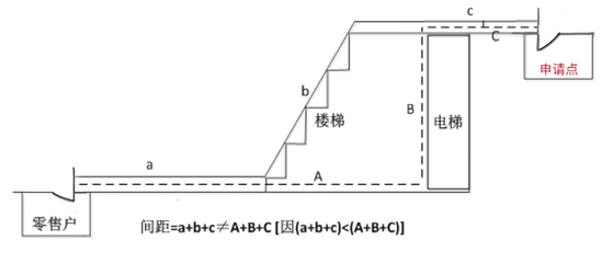 云南省砚山县烟草专卖局关于举行《云南省砚山县烟草制品零售点合理布局规划(草案)》听证的公告(第1号)