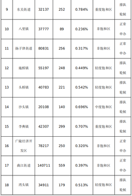 江苏省烟草专卖局 公告公示 扬州市烟草专卖局关于市辖区实施烟草制品零售点饱和区管理规定
