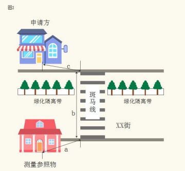 宝丰县烟草专卖局关于印发 宝丰县烟草制品零售点合理布局规划 的通知