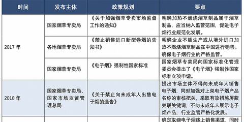 国内电子烟零售业态已近19万家,监管新规落地,哪些细则值得注意?