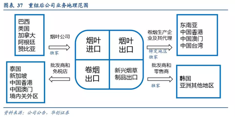 新型烟草制品成行业新宠,中烟香港(06055)将如何带领中国烟草国际化?