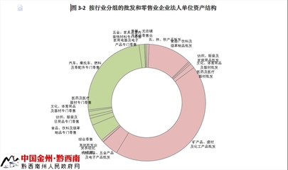 黔西南州第三次经济普查主要数据公报