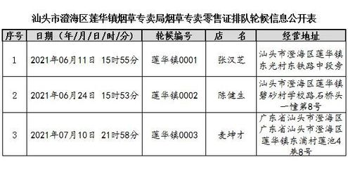 【街市】 东海岸“网红打卡点”被突击检查;网传南澳县前江湾生态环境遭开发商严重破坏;澄海区烟草制品零售点排队轮候情况公示;