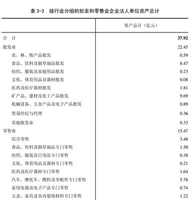 雅安市第三次全国经济普查主要数据公报(第三号)