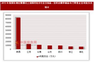 2015年我国各地区限额以上按国民经济行业分 食品 饮料及烟草制品专门零售企业利息支出统计