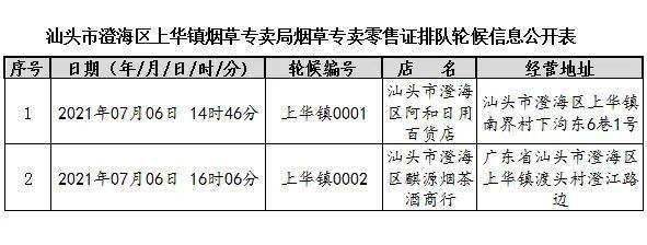 【街市】 东海岸“网红打卡点”被突击检查;网传南澳县前江湾生态环境遭开发商严重破坏;澄海区烟草制品零售点排队轮候情况公示;