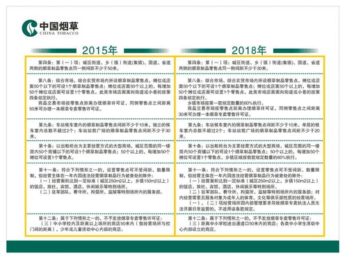 龙岩市新罗区烟草制品零售点合理布局规定 2018年修订