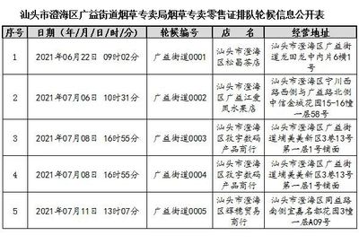 【街市】 东海岸“网红打卡点”被突击检查;网传南澳县前江湾生态环境遭开发商严重破坏;澄海区烟草制品零售点排队轮候情况公示;