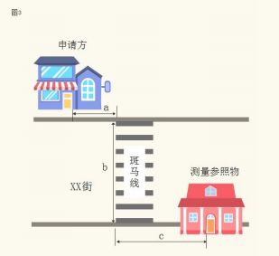宝丰县烟草专卖局关于印发 宝丰县烟草制品零售点合理布局规划 的通知