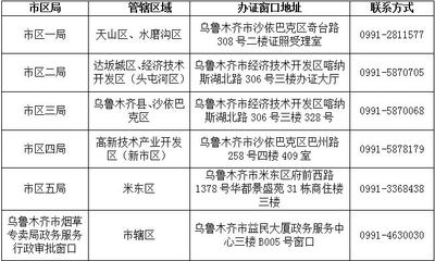 新疆维吾尔自治区乌鲁木齐市烟草专卖局关于调整乌鲁木齐市烟草制品零售点网格的公告