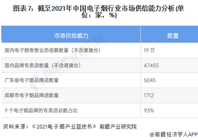 预见2023:一文深度了解2023年中国新型烟草制品行业市场规模、竞争格局及发展前景