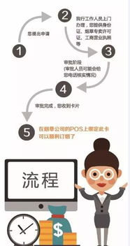 烟商贷 专属于烟草零售商户的融资服务产品